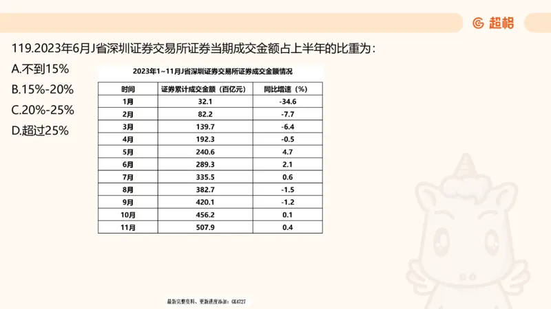 2025超大杯第5节（含归纳）_2026考公资料_超格合集_数资高照合集_资料分析高照合集⭐⭐⭐_超大杯2025高照资料分析超大杯材料归纳刷题营_上课讲义