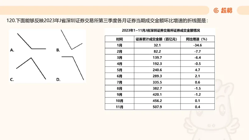 2025超大杯第5节（含归纳）_2026考公资料_超格合集_数资高照合集_资料分析高照合集⭐⭐⭐_超大杯2025高照资料分析超大杯材料归纳刷题营_上课讲义