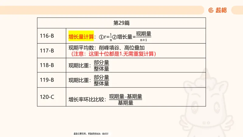 2025超大杯第5节（含归纳）_2026考公资料_超格合集_数资高照合集_资料分析高照合集⭐⭐⭐_超大杯2025高照资料分析超大杯材料归纳刷题营_上课讲义