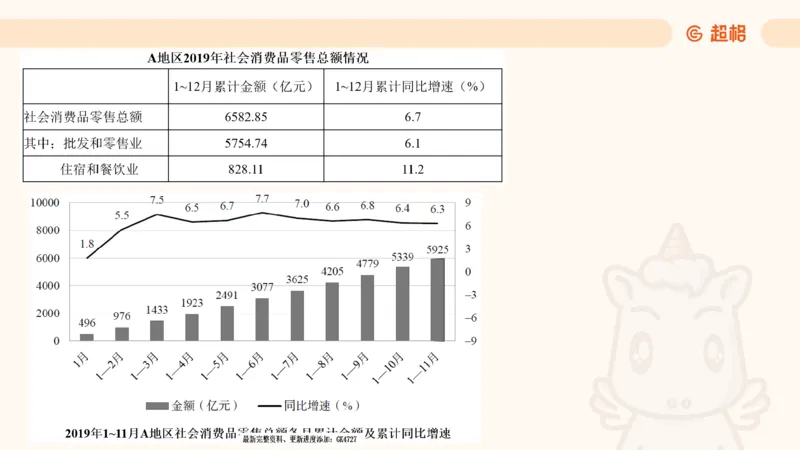 2025超大杯第5节（含归纳）_2026考公资料_超格合集_数资高照合集_资料分析高照合集⭐⭐⭐_超大杯2025高照资料分析超大杯材料归纳刷题营_上课讲义