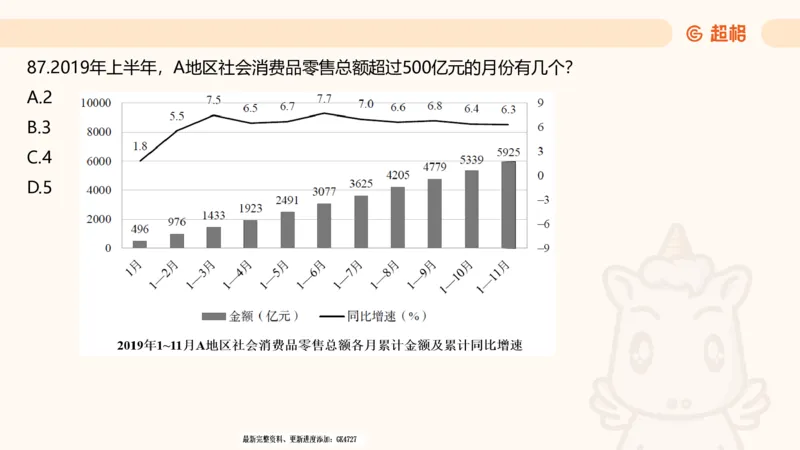 2025超大杯第5节（含归纳）_2026考公资料_超格合集_数资高照合集_资料分析高照合集⭐⭐⭐_超大杯2025高照资料分析超大杯材料归纳刷题营_上课讲义