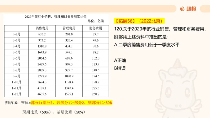 2025超大杯第5节（含归纳）_2026考公资料_超格合集_数资高照合集_资料分析高照合集⭐⭐⭐_超大杯2025高照资料分析超大杯材料归纳刷题营_上课讲义