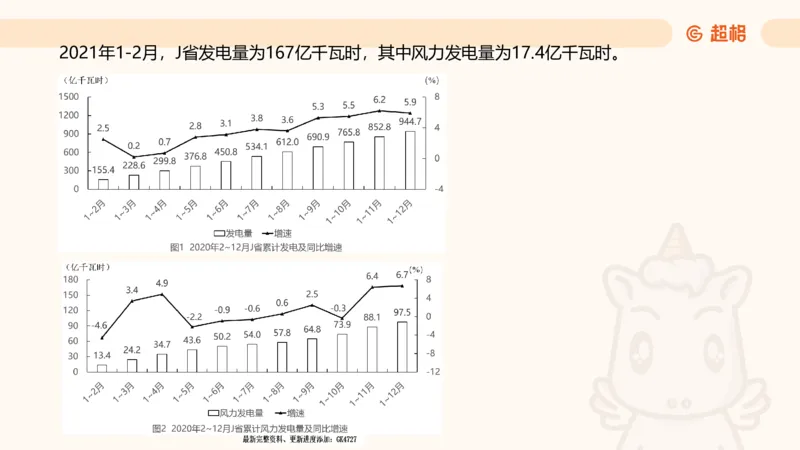 2025超大杯第5节（含归纳）_2026考公资料_超格合集_数资高照合集_资料分析高照合集⭐⭐⭐_超大杯2025高照资料分析超大杯材料归纳刷题营_上课讲义