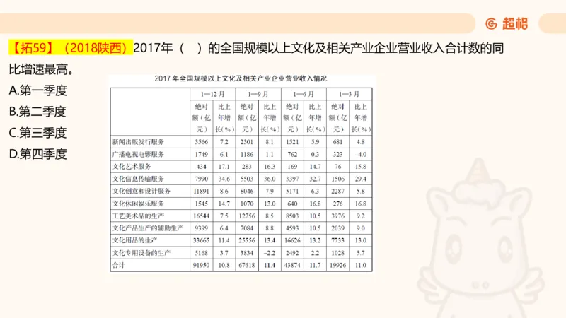 2025超大杯第5节（含归纳）_2026考公资料_超格合集_数资高照合集_资料分析高照合集⭐⭐⭐_超大杯2025高照资料分析超大杯材料归纳刷题营_上课讲义
