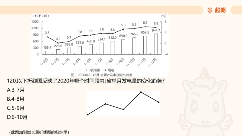 2025超大杯第5节（含归纳）_2026考公资料_超格合集_数资高照合集_资料分析高照合集⭐⭐⭐_超大杯2025高照资料分析超大杯材料归纳刷题营_上课讲义