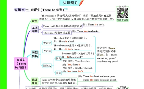 Day17语法思维导图_2026万唯系列预习复习_2025版《万唯初中预习视频课》789年级上册多版本_2025版万唯新初一预习视频课英语人教版_视频_Day17_语法思维导图_Day17思维导图