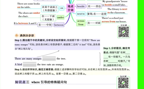 Day17语法思维导图_2026万唯系列预习复习_2025版《万唯初中预习视频课》789年级上册多版本_2025版万唯新初一预习视频课英语人教版_视频_Day17_语法思维导图_Day17思维导图