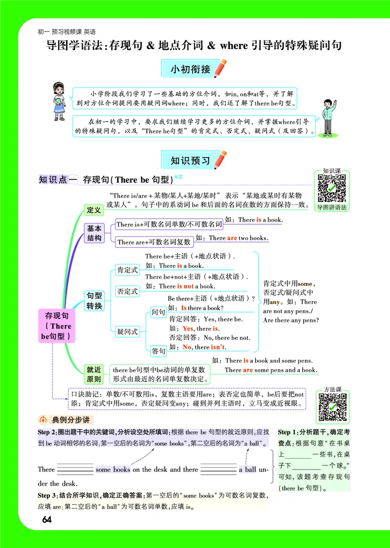 Day17语法思维导图_2026万唯系列预习复习_2025版《万唯初中预习视频课》789年级上册多版本_2025版万唯新初一预习视频课英语人教版_视频_Day17_语法思维导图_Day17思维导图