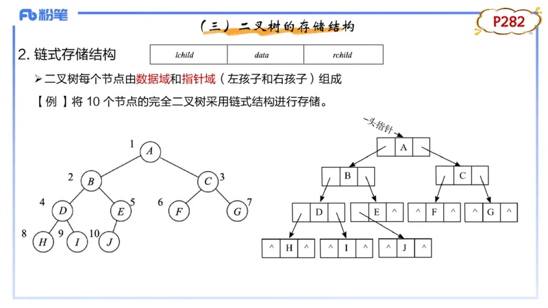 3-1.31晚&middot;理论精讲-数据结构与算法3&middot;阿彬_4-教培资料-26年最新资料-同步更新_科一科二电子资料合集中小幼（笔记真题知识点汇总等）文件多，按需保存_01西米合集_24上半年系统班