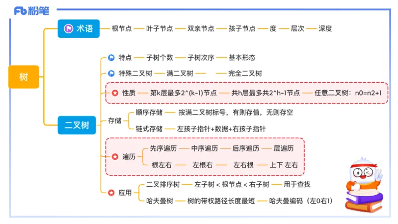 3-1.31晚&middot;理论精讲-数据结构与算法3&middot;阿彬_4-教培资料-26年最新资料-同步更新_科一科二电子资料合集中小幼（笔记真题知识点汇总等）文件多，按需保存_01西米合集_24上半年系统班