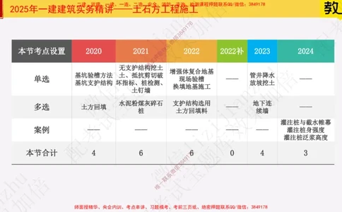 18&mdash;土石方工程施工（一）_2026年一级建造师_2026年一建建筑_2025年一建建筑SVIP_02-基础精讲✿高端面授✿深度强化_08-建筑《超级精讲班》栗子XJ_25精讲讲义
