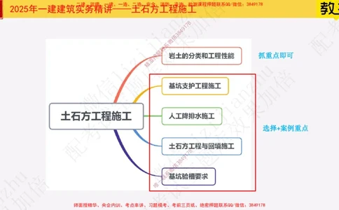 18&mdash;土石方工程施工（一）_2026年一级建造师_2026年一建建筑_2025年一建建筑SVIP_02-基础精讲✿高端面授✿深度强化_08-建筑《超级精讲班》栗子XJ_25精讲讲义