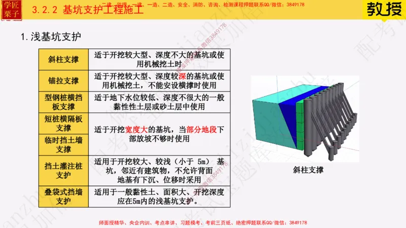 18&mdash;土石方工程施工（一）_2026年一级建造师_2026年一建建筑_2025年一建建筑SVIP_02-基础精讲✿高端面授✿深度强化_08-建筑《超级精讲班》栗子XJ_25精讲讲义