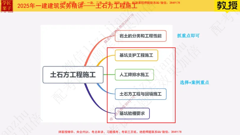 18&mdash;土石方工程施工（一）_2026年一级建造师_2026年一建建筑_2025年一建建筑SVIP_02-基础精讲✿高端面授✿深度强化_08-建筑《超级精讲班》栗子XJ_25精讲讲义