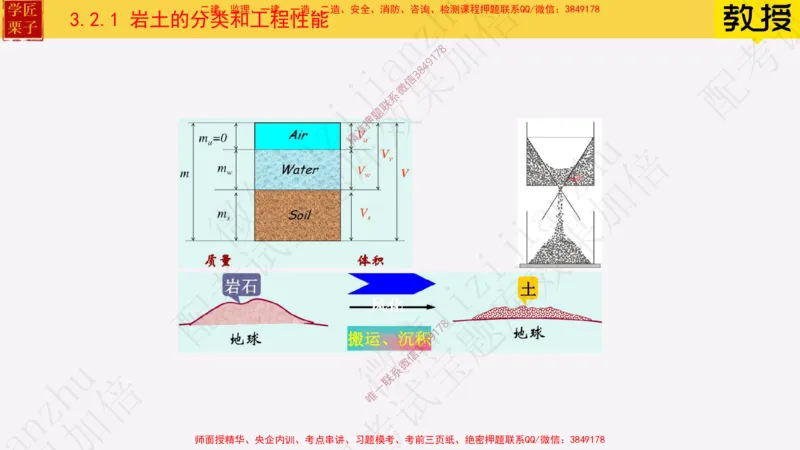 18&mdash;土石方工程施工（一）_2026年一级建造师_2026年一建建筑_2025年一建建筑SVIP_02-基础精讲✿高端面授✿深度强化_08-建筑《超级精讲班》栗子XJ_25精讲讲义