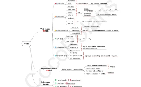 32集词汇_4-教培资料-26年最新资料-同步更新_科一科二电子资料合集中小幼（笔记真题知识点汇总等）文件多，按需保存_各机构笔记合集（中小幼）推荐_02coco合集