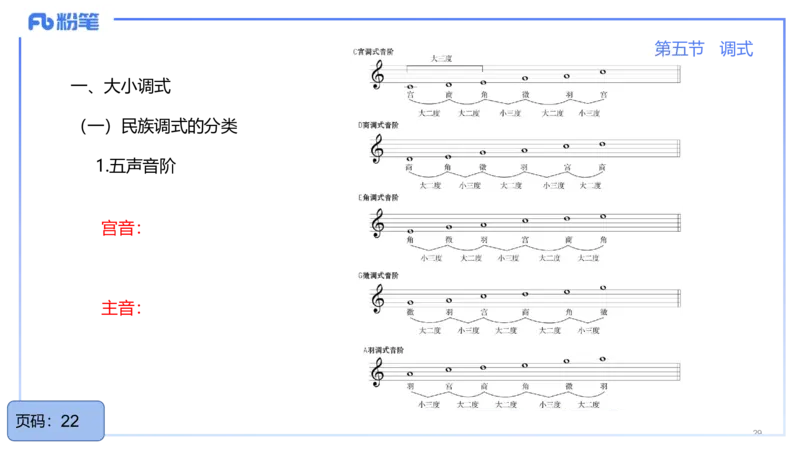25上教资系统理论精讲-基本乐理+-3+倩芊_4-教培资料-26年最新资料-同步更新_初中高中教资_03科三专项（进去保存报考的学科即可）_初中_初中音乐-通关资料科包_1.理论精讲_讲义