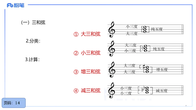 25上教资系统理论精讲-基本乐理+-3+倩芊_4-教培资料-26年最新资料-同步更新_初中高中教资_03科三专项（进去保存报考的学科即可）_初中_初中音乐-通关资料科包_1.理论精讲_讲义