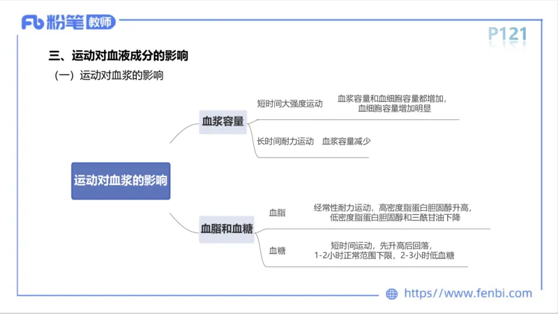 6.14-中学科目三理论精讲8-运动生理学3-岳博_4-教培资料-26年最新资料-同步更新_科一科二电子资料合集中小幼（笔记真题知识点汇总等）文件多，按需保存_01西米合集_1理论精讲