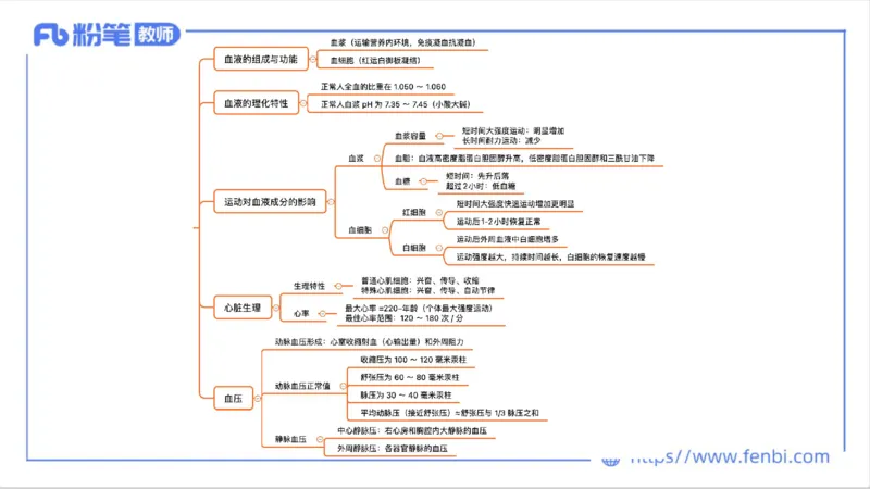6.14-中学科目三理论精讲8-运动生理学3-岳博_4-教培资料-26年最新资料-同步更新_科一科二电子资料合集中小幼（笔记真题知识点汇总等）文件多，按需保存_01西米合集_1理论精讲