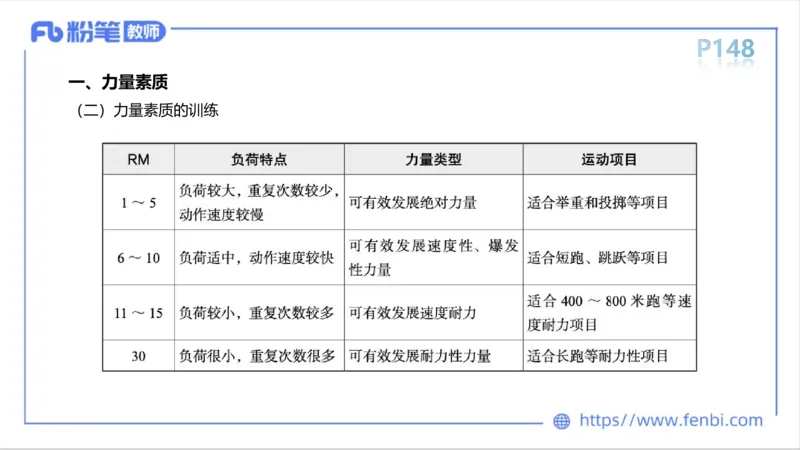 6.14-中学科目三理论精讲8-运动生理学3-岳博_4-教培资料-26年最新资料-同步更新_科一科二电子资料合集中小幼（笔记真题知识点汇总等）文件多，按需保存_01西米合集_1理论精讲
