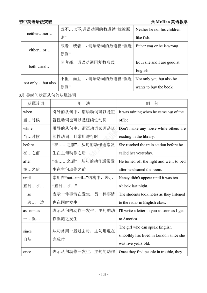 初中英语语法汇总_初中英语语法_初中英语语法汇总