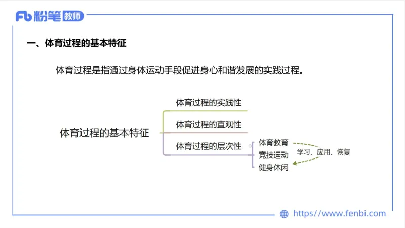 6.23-中学科目三理论精讲18-体育概论+体育心理学1-岳博_4-教培资料-26年最新资料-同步更新_科一科二电子资料合集中小幼（笔记真题知识点汇总等）文件多，按需保存_01西米合集