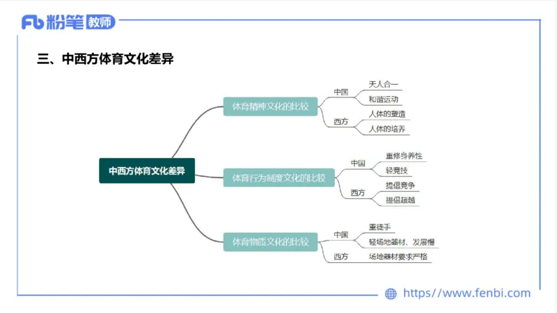 6.23-中学科目三理论精讲18-体育概论+体育心理学1-岳博_4-教培资料-26年最新资料-同步更新_科一科二电子资料合集中小幼（笔记真题知识点汇总等）文件多，按需保存_01西米合集