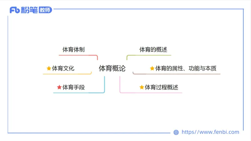 6.23-中学科目三理论精讲18-体育概论+体育心理学1-岳博_4-教培资料-26年最新资料-同步更新_科一科二电子资料合集中小幼（笔记真题知识点汇总等）文件多，按需保存_01西米合集