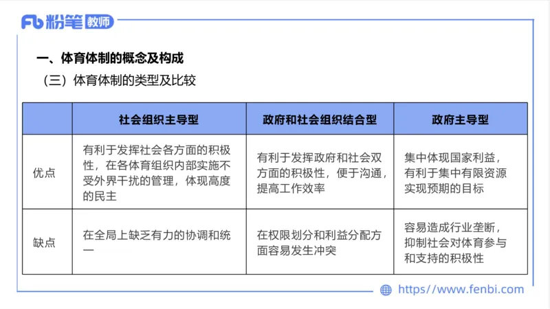 6.23-中学科目三理论精讲18-体育概论+体育心理学1-岳博_4-教培资料-26年最新资料-同步更新_科一科二电子资料合集中小幼（笔记真题知识点汇总等）文件多，按需保存_01西米合集