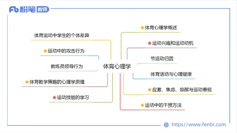6.23-中学科目三理论精讲18-体育概论+体育心理学1-岳博_4-教培资料-26年最新资料-同步更新_科一科二电子资料合集中小幼（笔记真题知识点汇总等）文件多，按需保存_01西米合集