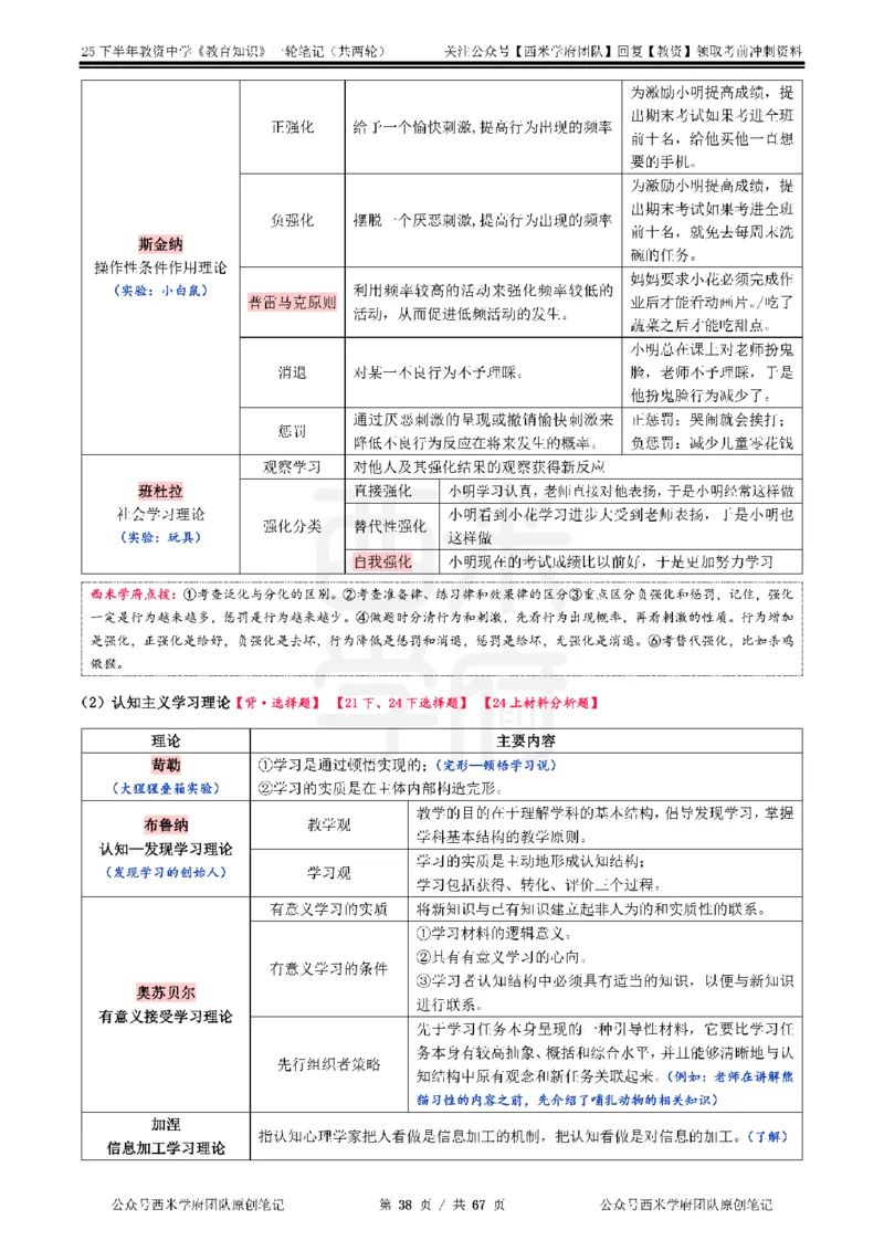 25下中学-教育知识与能力一轮笔记_4-教培资料-26年最新资料-同步更新_科一科二电子资料合集中小幼（笔记真题知识点汇总等）文件多，按需保存_各机构笔记合集（中小幼）推荐