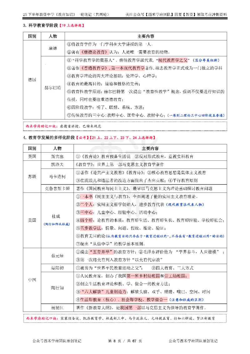 25下中学-教育知识与能力一轮笔记_4-教培资料-26年最新资料-同步更新_科一科二电子资料合集中小幼（笔记真题知识点汇总等）文件多，按需保存_各机构笔记合集（中小幼）推荐