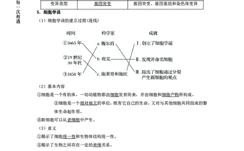生物专项考点42：细胞结构及功能_2026考公资料_（28）上岸村合集（司马、章晓铭、王永恒、天晓、忠政、丁旭等）_2025合集_92024上岸村广东省考科学推理套卷班_课件