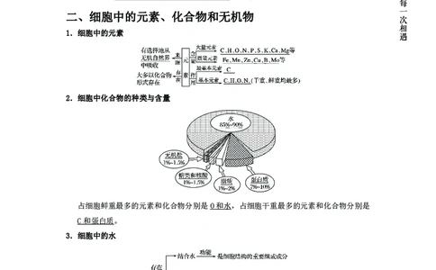 生物专项考点42：细胞结构及功能_2026考公资料_（28）上岸村合集（司马、章晓铭、王永恒、天晓、忠政、丁旭等）_2025合集_92024上岸村广东省考科学推理套卷班_课件