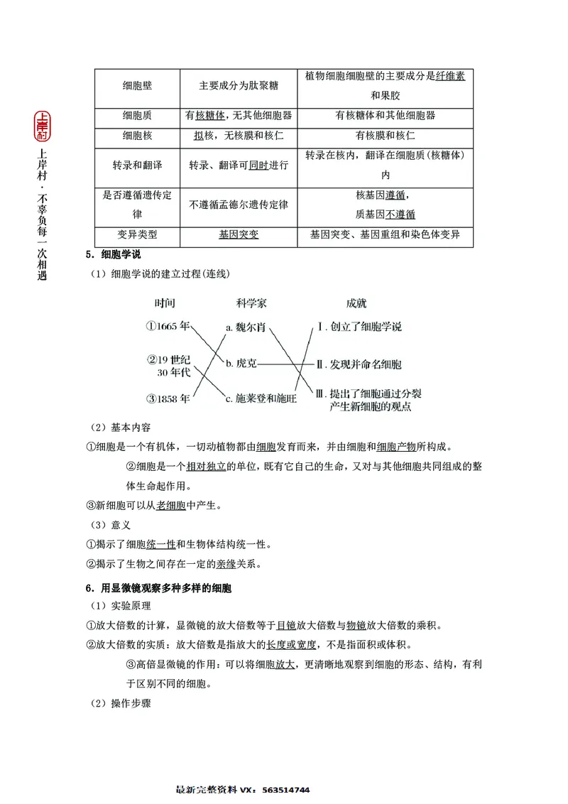 生物专项考点42：细胞结构及功能_2026考公资料_（28）上岸村合集（司马、章晓铭、王永恒、天晓、忠政、丁旭等）_2025合集_92024上岸村广东省考科学推理套卷班_课件