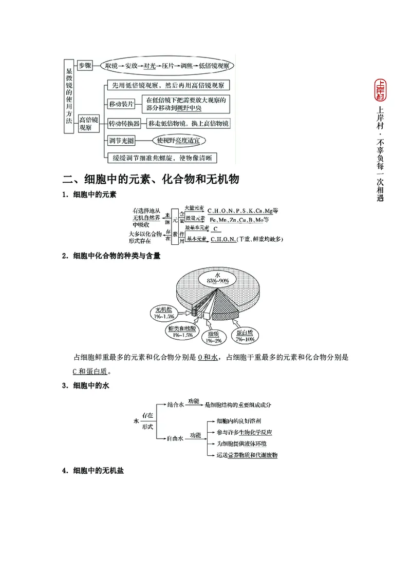 生物专项考点42：细胞结构及功能_2026考公资料_（28）上岸村合集（司马、章晓铭、王永恒、天晓、忠政、丁旭等）_2025合集_92024上岸村广东省考科学推理套卷班_课件
