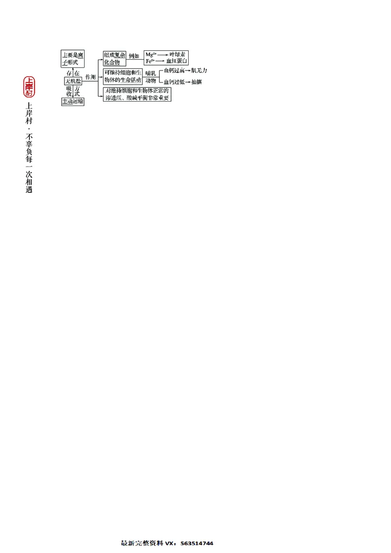 生物专项考点42：细胞结构及功能_2026考公资料_（28）上岸村合集（司马、章晓铭、王永恒、天晓、忠政、丁旭等）_2025合集_92024上岸村广东省考科学推理套卷班_课件