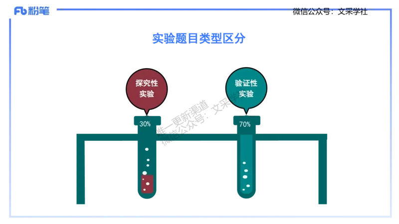 主观专项1-拾光_4-教培资料-26年最新资料-同步更新_初中高中教资_03科三专项（进去保存报考的学科即可）_01科目三FB网课、三色速记手册、知识点导图等推荐_初中_2.主观专项