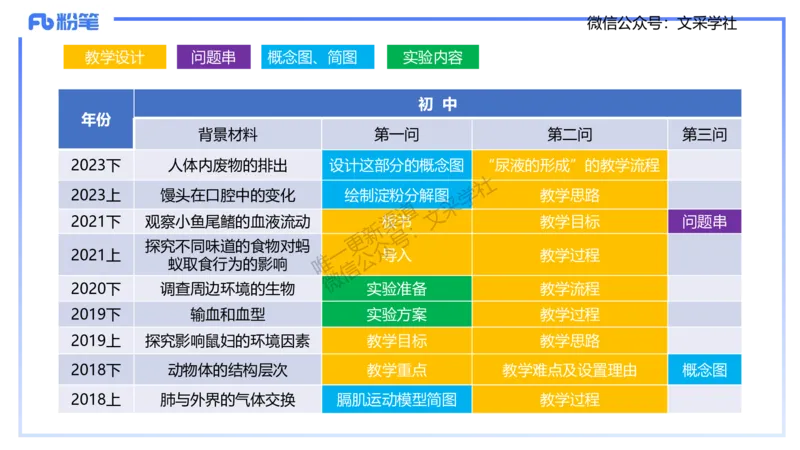 主观专项1-拾光_4-教培资料-26年最新资料-同步更新_初中高中教资_03科三专项（进去保存报考的学科即可）_01科目三FB网课、三色速记手册、知识点导图等推荐_初中_2.主观专项