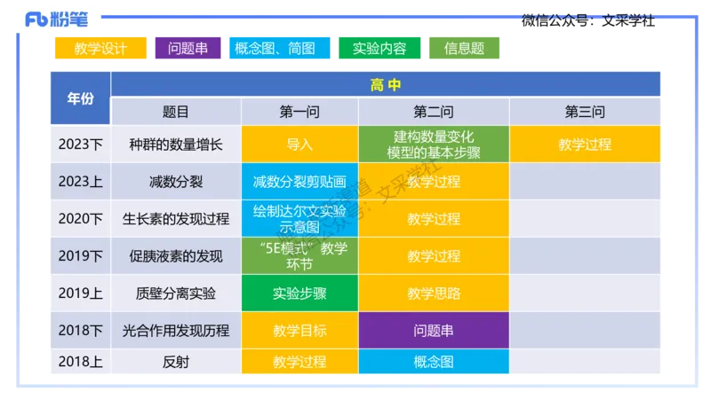 主观专项1-拾光_4-教培资料-26年最新资料-同步更新_初中高中教资_03科三专项（进去保存报考的学科即可）_01科目三FB网课、三色速记手册、知识点导图等推荐_初中_2.主观专项