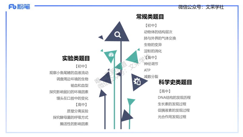 主观专项1-拾光_4-教培资料-26年最新资料-同步更新_初中高中教资_03科三专项（进去保存报考的学科即可）_01科目三FB网课、三色速记手册、知识点导图等推荐_初中_2.主观专项