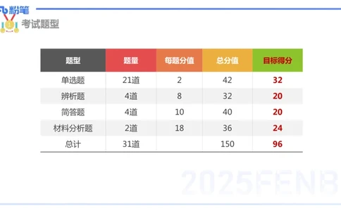 9.10晚-25下教育知识与能力-考前重点2-陈沫_4-教培资料-26年最新资料-同步更新_初中高中教资_2025下中学教资笔试_中学冲刺急救包_F家25下教资笔试考前重点_1.中学_中学科二考前重点_讲义