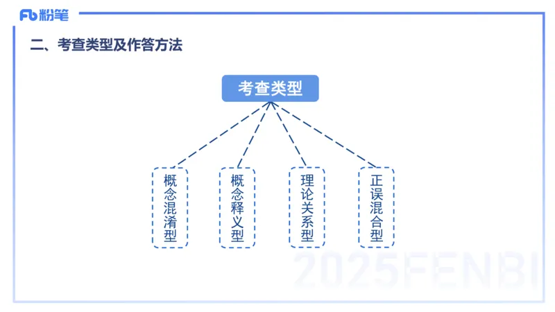 9.10晚-25下教育知识与能力-考前重点2-陈沫_4-教培资料-26年最新资料-同步更新_初中高中教资_2025下中学教资笔试_中学冲刺急救包_F家25下教资笔试考前重点_1.中学_中学科二考前重点_讲义