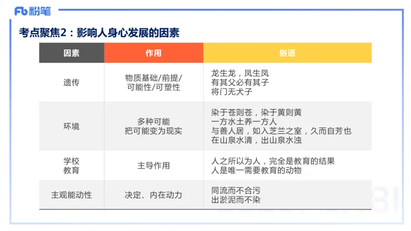 9.10晚-25下教育知识与能力-考前重点2-陈沫_4-教培资料-26年最新资料-同步更新_初中高中教资_2025下中学教资笔试_中学冲刺急救包_F家25下教资笔试考前重点_1.中学_中学科二考前重点_讲义