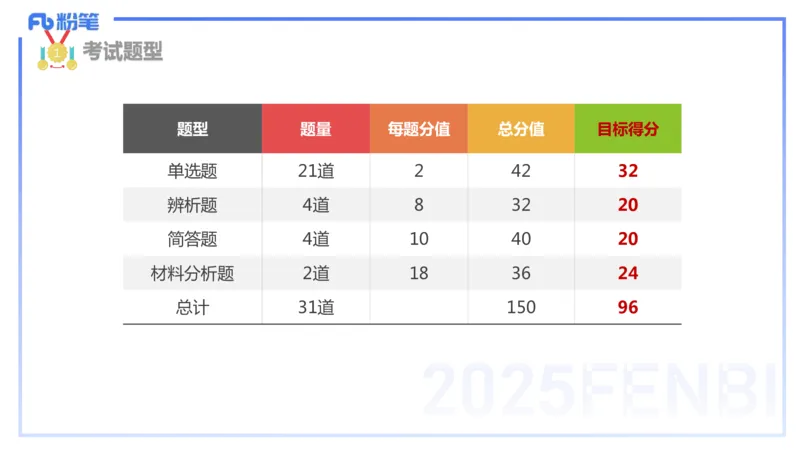 9.10晚-25下教育知识与能力-考前重点2-陈沫_4-教培资料-26年最新资料-同步更新_初中高中教资_2025下中学教资笔试_中学冲刺急救包_F家25下教资笔试考前重点_1.中学_中学科二考前重点_讲义