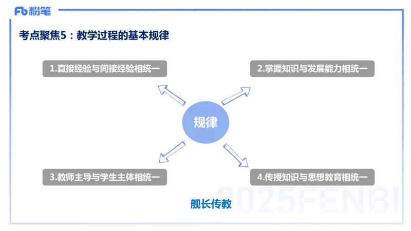 9.10晚-25下教育知识与能力-考前重点2-陈沫_4-教培资料-26年最新资料-同步更新_初中高中教资_2025下中学教资笔试_中学冲刺急救包_F家25下教资笔试考前重点_1.中学_中学科二考前重点_讲义