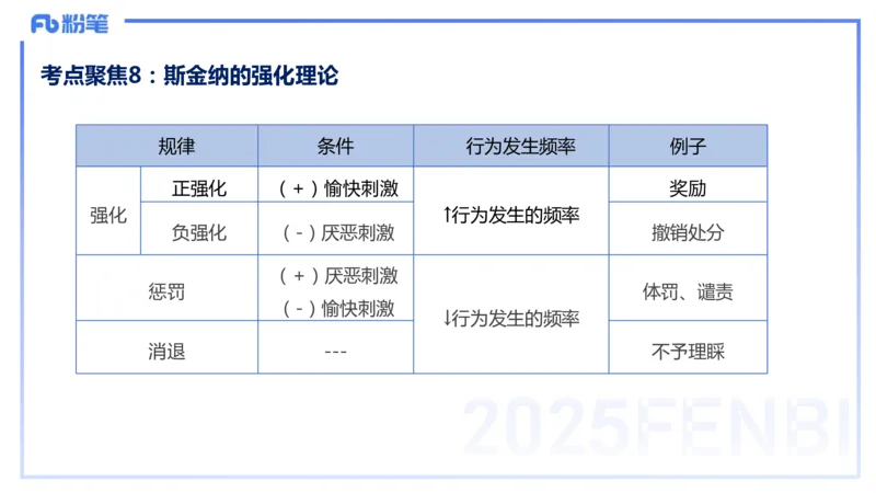 9.10晚-25下教育知识与能力-考前重点2-陈沫_4-教培资料-26年最新资料-同步更新_初中高中教资_2025下中学教资笔试_中学冲刺急救包_F家25下教资笔试考前重点_1.中学_中学科二考前重点_讲义