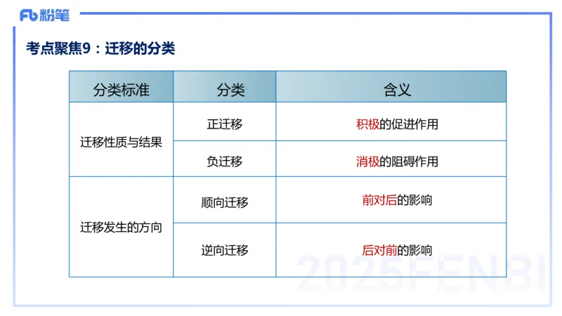 9.10晚-25下教育知识与能力-考前重点2-陈沫_4-教培资料-26年最新资料-同步更新_初中高中教资_2025下中学教资笔试_中学冲刺急救包_F家25下教资笔试考前重点_1.中学_中学科二考前重点_讲义