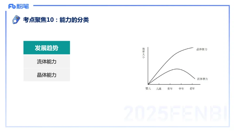 9.10晚-25下教育知识与能力-考前重点2-陈沫_4-教培资料-26年最新资料-同步更新_初中高中教资_2025下中学教资笔试_中学冲刺急救包_F家25下教资笔试考前重点_1.中学_中学科二考前重点_讲义